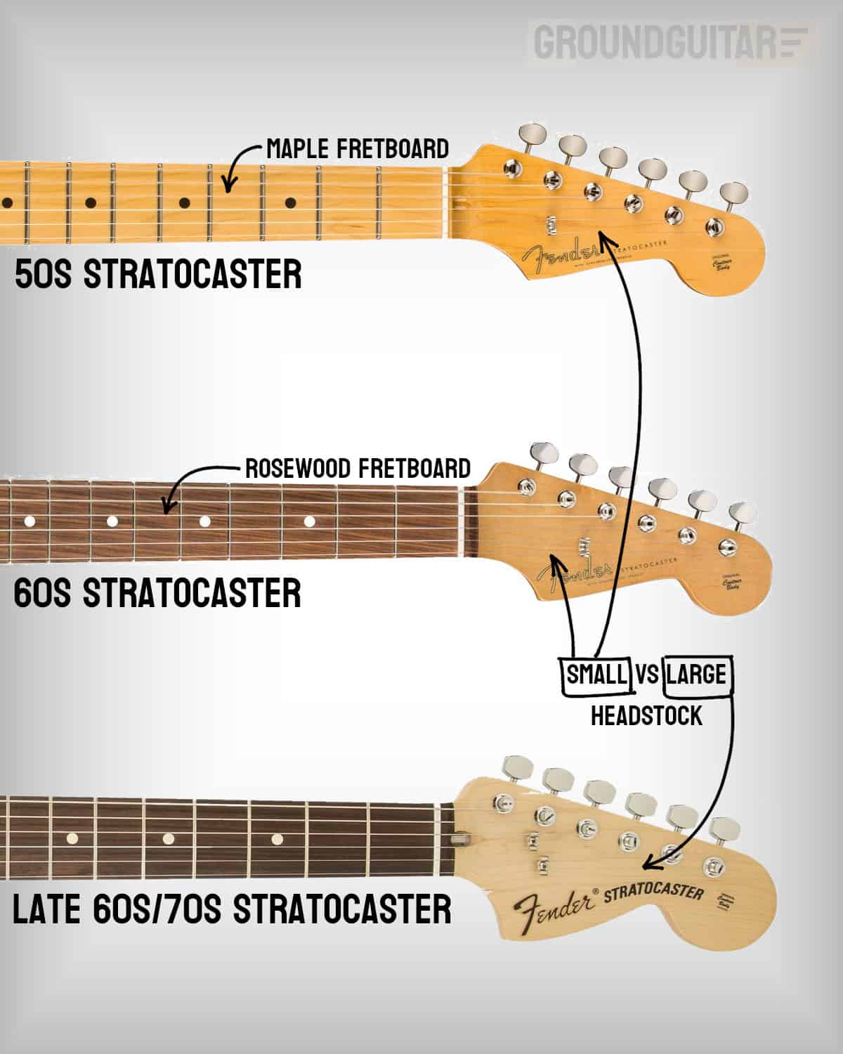 Difference between 50s, 60,s and 70s Stratocaster headstocks and necks.