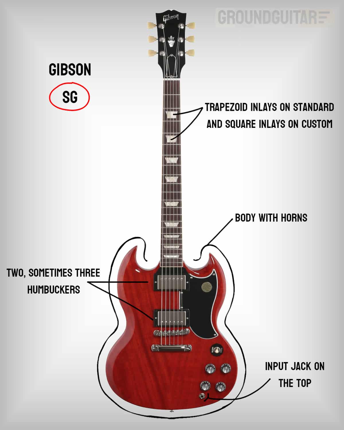 Gibson SG key design features.